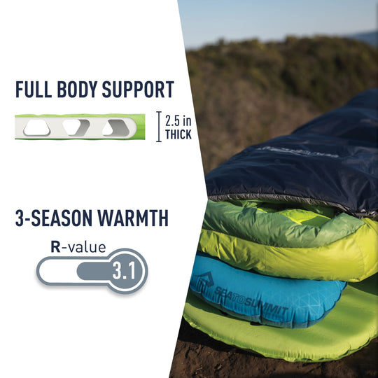 Matelas de sol Comfort Plus SI - Régulier